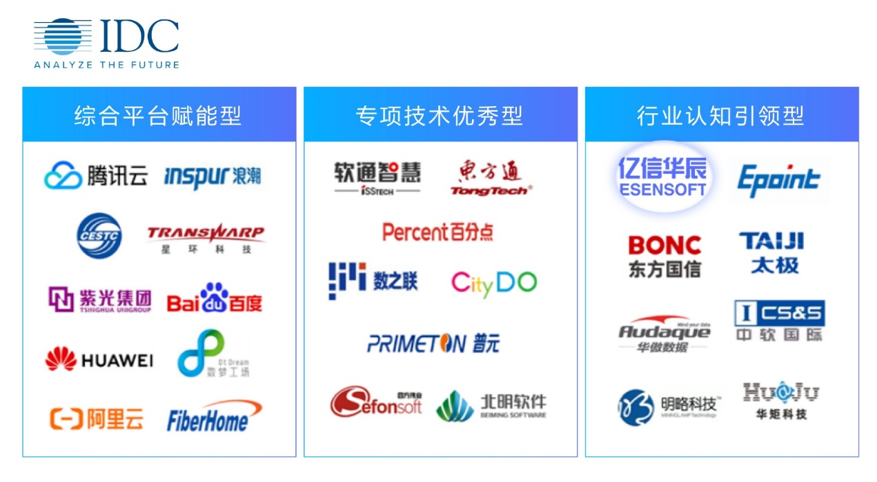 PA真人视讯数据治理能力