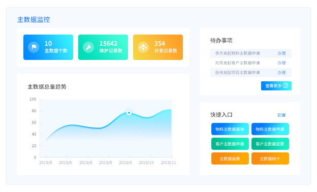 国内主数据管理系统厂商有哪些，如何选择